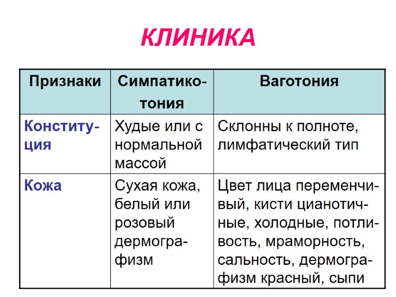 КЛИНИКА